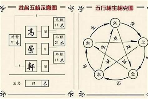 姓名分析 五行|靈匣網姓名測驗打分